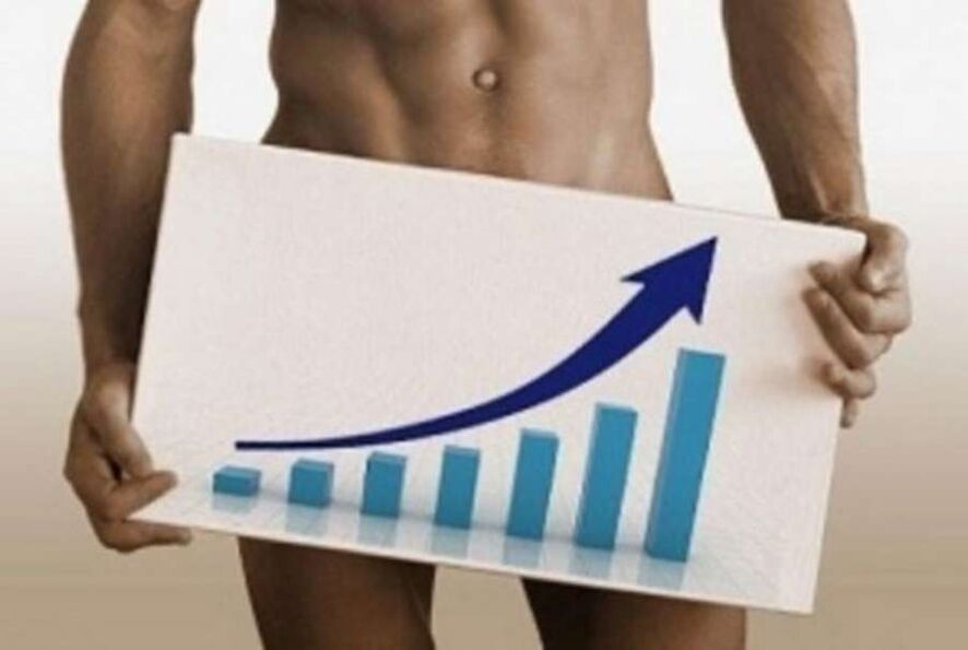 grafico di miglioramento della potenza